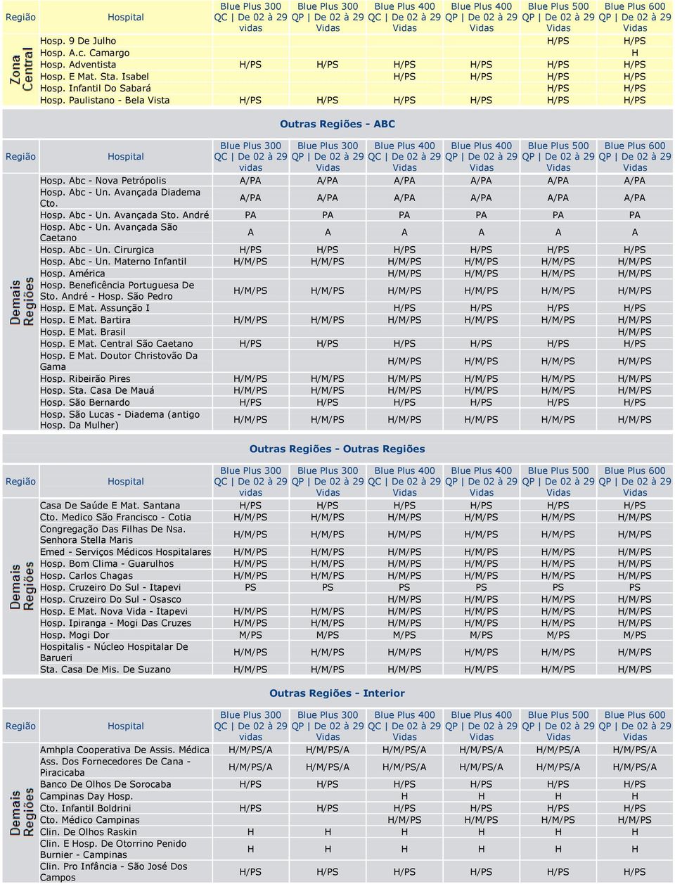 Abc - Un. Cirurgica Hosp. Abc - Un. Materno Infantil Hosp. América Hosp. Beneficência Portuguesa De Sto. André - Hosp. São Pedro Hosp. E Mat. Assunção I Hosp. E Mat. Bartira Hosp. E Mat. Brasil H/M/PS Hosp.