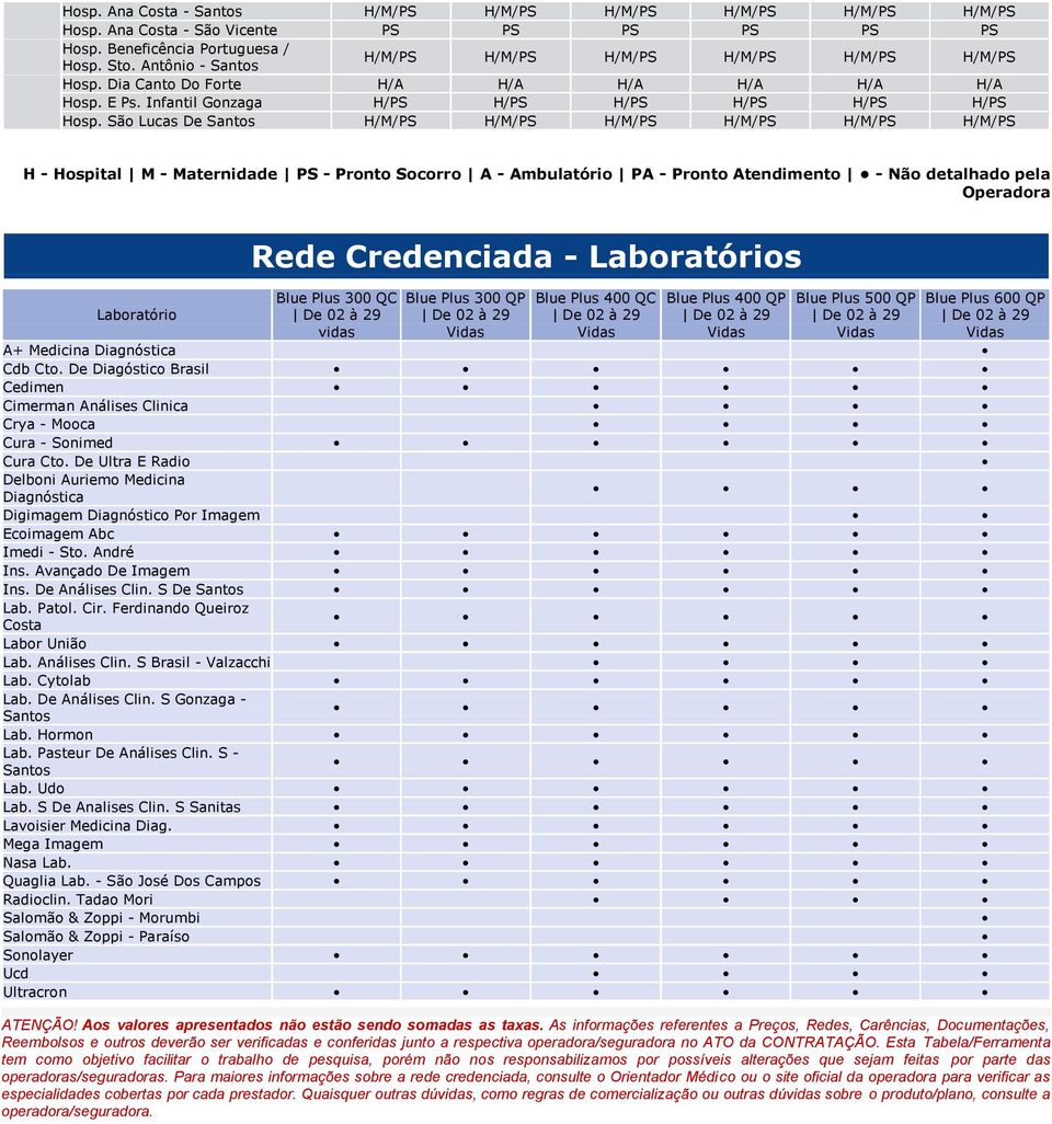 São Lucas De Santos H - M - Maternidade PS - Pronto Socorro A - Ambulatório PA - Pronto Atendimento - Não detalhado pela Operadora Laboratório Rede Credenciada - Laboratórios QC QP QC QP QP QP A+