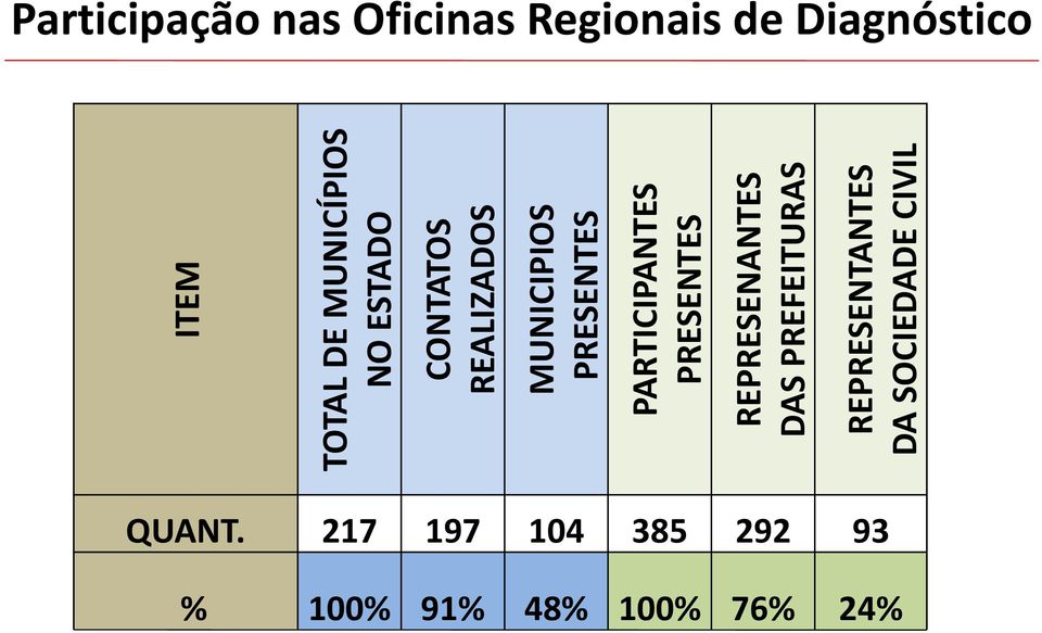 PARTICIPANTES PRESENTES REPRESENANTES DAS PREFEITURAS