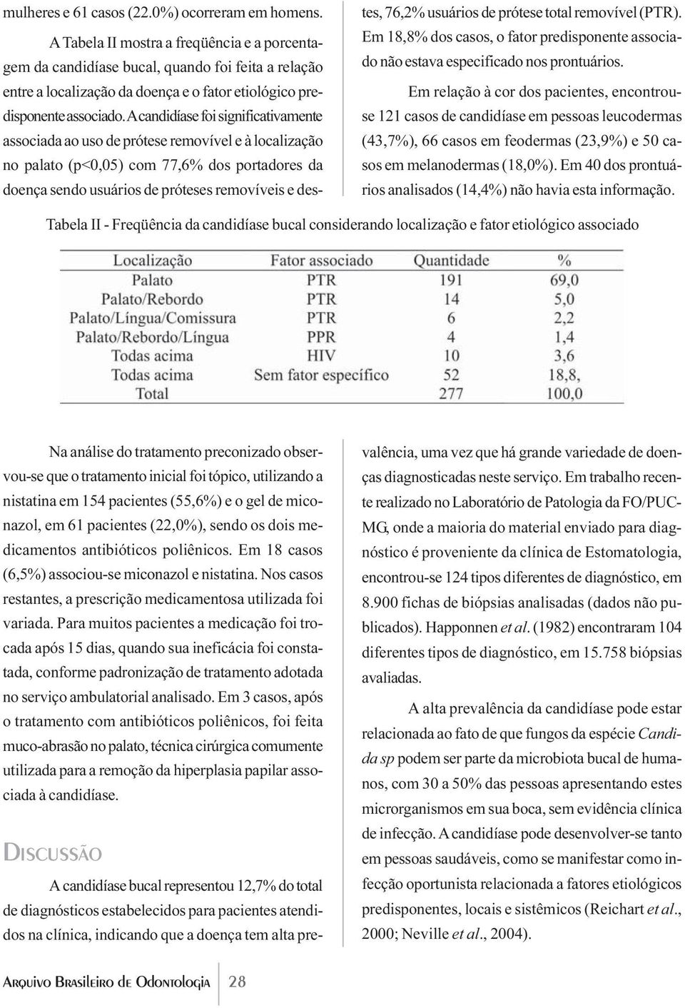 A candidíase foi significativamente associada ao uso de prótese removível e à localização no palato (p<0,05) com 77,6% dos portadores da doença sendo usuários de próteses removíveis e destes, 76,2%