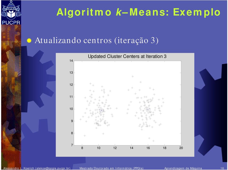 Updated Cluster Centers at