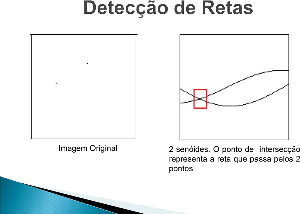 O ponto de intersecção