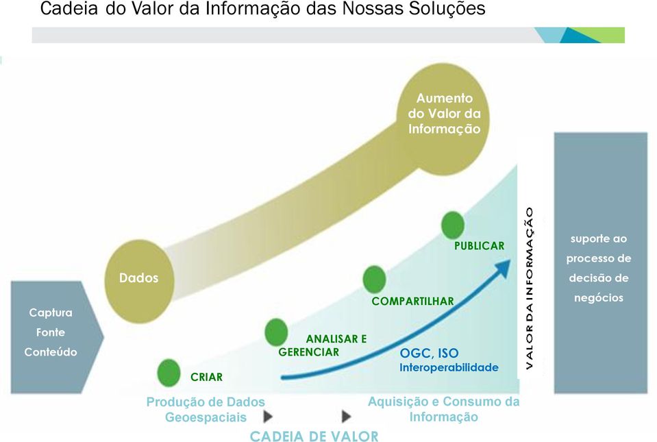 COMPARTILHAR negócios Fonte Conteúdo CRIAR ANALISAR E GERENCIAR OGC, ISO