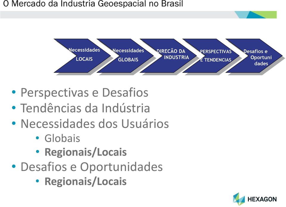 Desafios e Oportuni dades Perspectivas e Desafios Tendências da Indústria