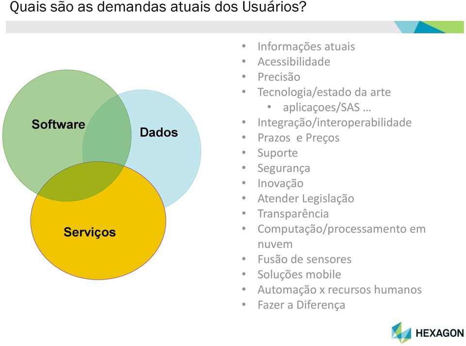 aplicaçoes/sas Integração/interoperabilidade Prazos e Preços Suporte Segurança Inovação