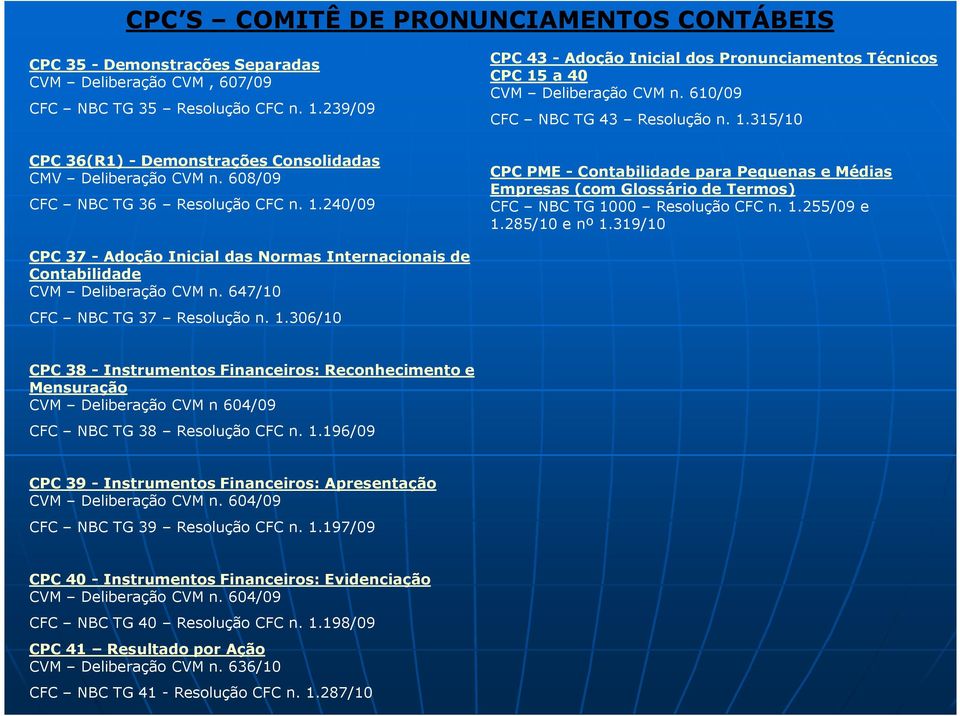 608/09 CFC NBC TG 36 Resolução CFC n. 1.240/09 CPC PME - Contabilidade para Pequenas e Médias Empresas (com Glossário de Termos) CFC NBC TG 1000 Resolução CFC n. 1.255/09 e 1.285/10 e nº 1.