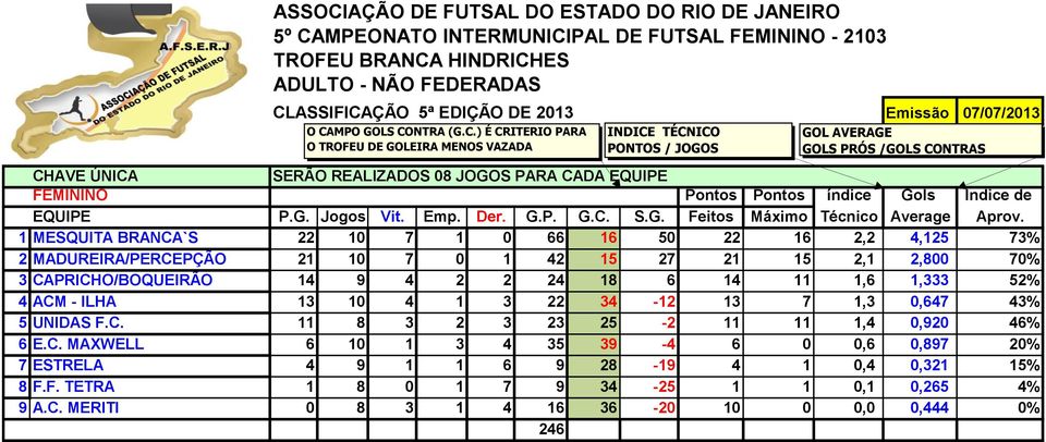 ES ADULTO - NÃO FEDERADAS CL