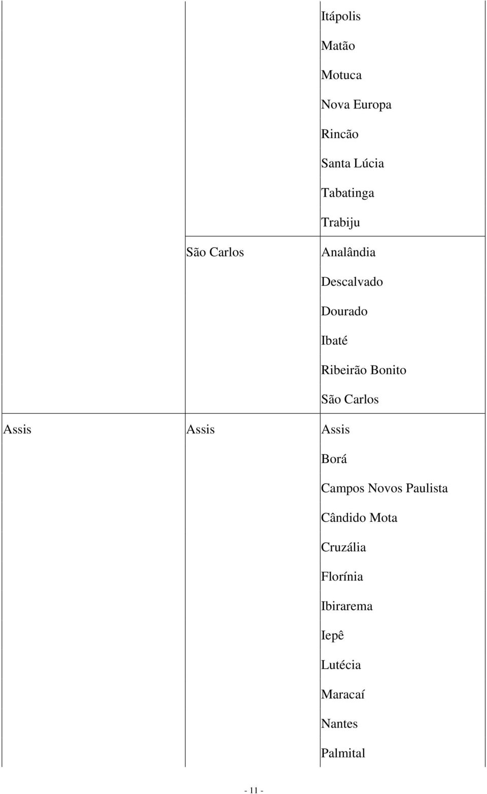 Bonito São Carlos Assis Assis Assis Borá Campos Novos Paulista