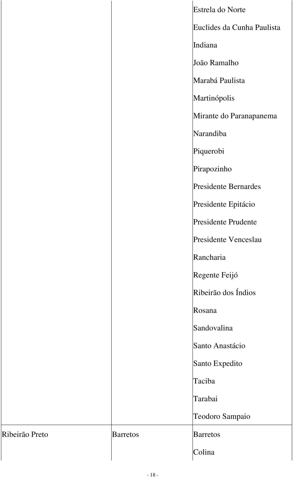 Presidente Prudente Presidente Venceslau Rancharia Regente Feijó Ribeirão dos Índios Rosana