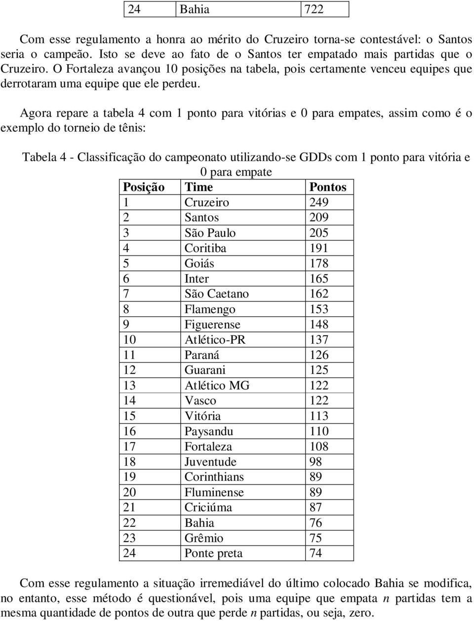 Agora repare a tabela 4 com ponto para vitórias e para empates, assim como é o exemplo do torneio de tênis: Tabela 4 - Classificação do campeonato utilizando-se GDDs com ponto para vitória e para