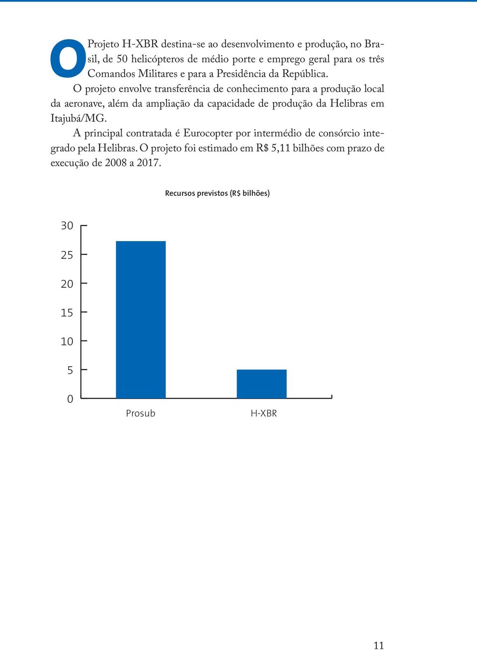 O projeto envolve transferência de conhecimento para a produção local da aeronave, além da ampliação da capacidade de produção da Helibras em