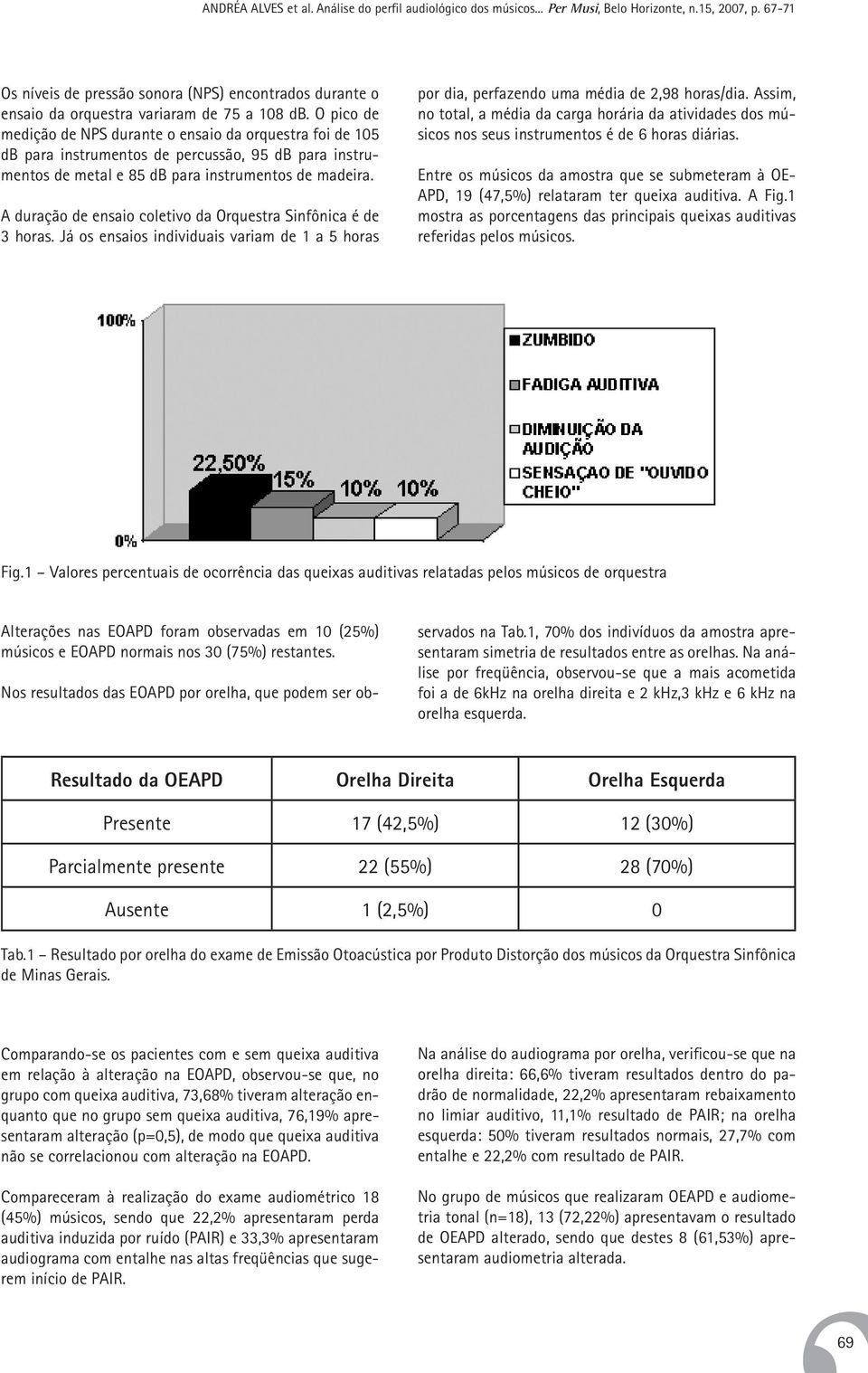 A duração de ensaio coletivo da Orquestra Sinfônica é de 3 horas. Já os ensaios individuais variam de 1 a 5 horas por dia, perfazendo uma média de 2,98 horas/dia.