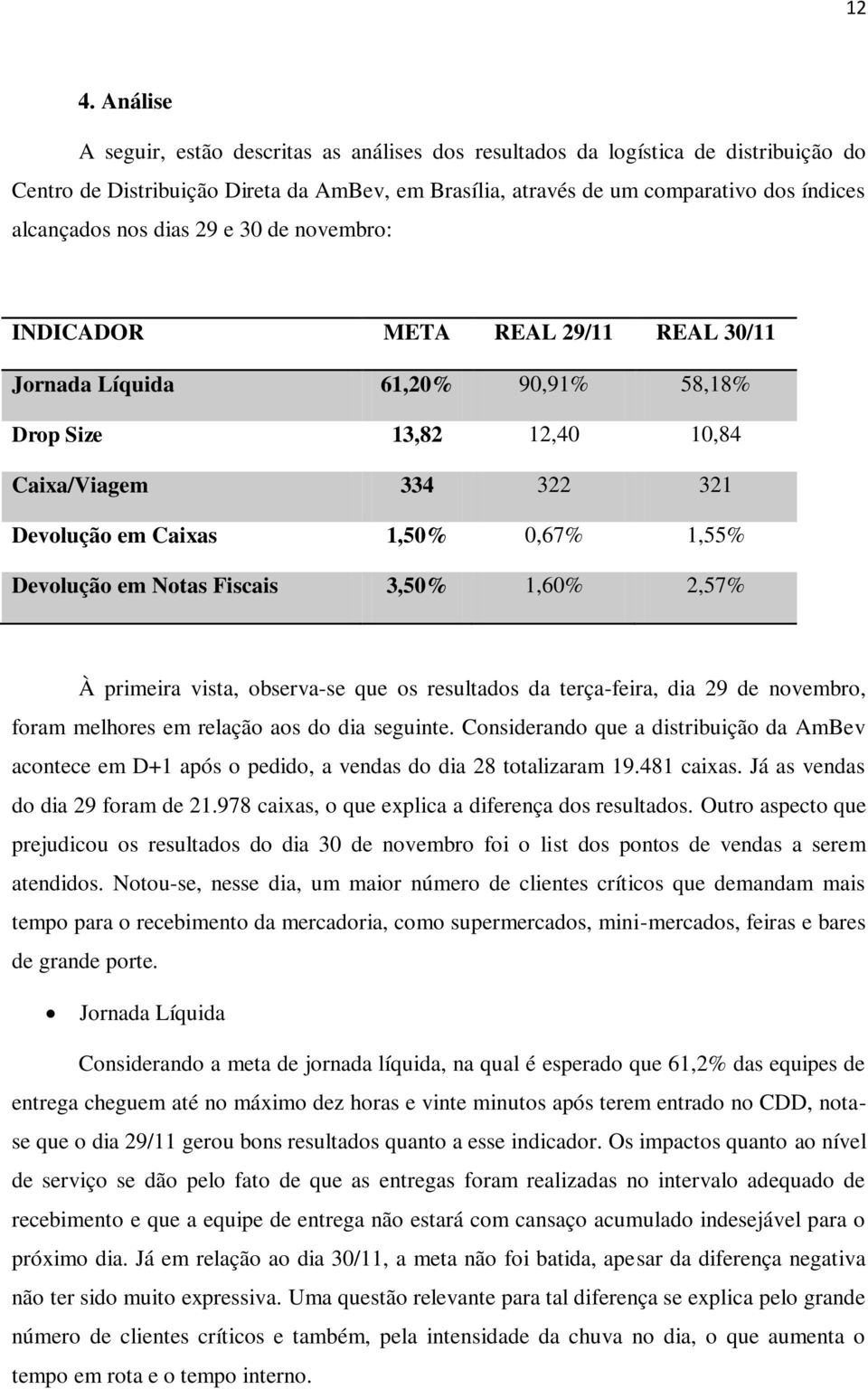 1,55% Devolução em Notas Fiscais 3,50% 1,60% 2,57% À primeira vista, observa-se que os resultados da terça-feira, dia 29 de novembro, foram melhores em relação aos do dia seguinte.