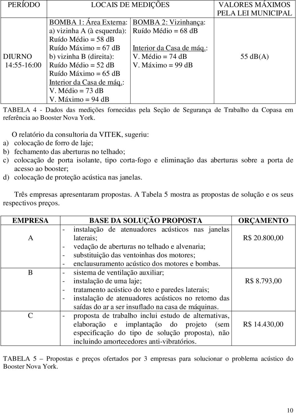 Máximo = 99 db 55 db(a) TABELA 4 - Dados das medições fornecidas pela Seção de Segurança de Trabalho da Copasa em referência ao Booster Nova York.