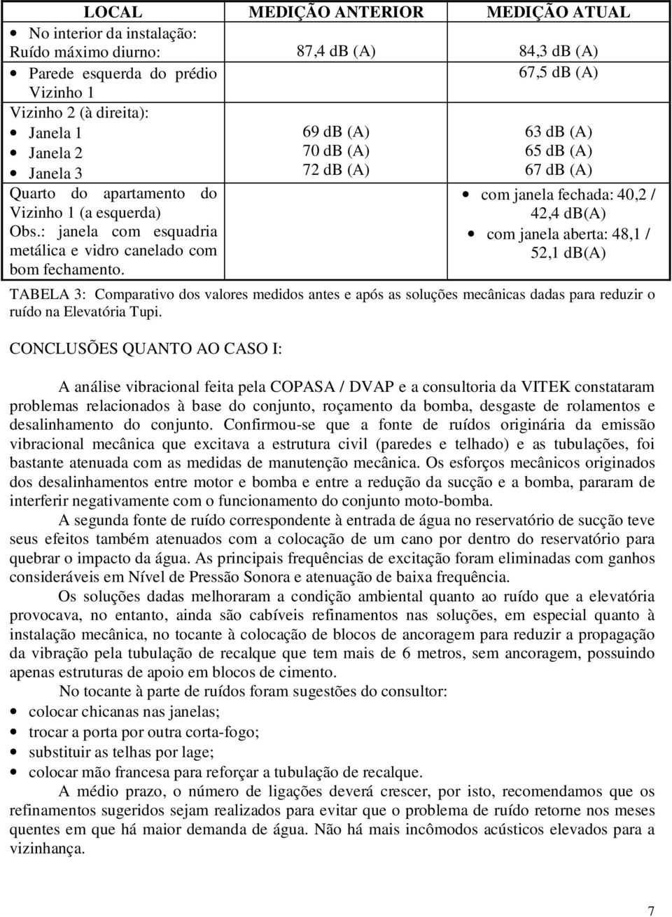 69 db (A) 70 db (A) 72 db (A) 63 db (A) 65 db (A) 67 db (A) com janela fechada: 40,2 / 42,4 db(a) com janela aberta: 48,1 / 52,1 db(a) TABELA 3: Comparativo dos valores medidos antes e após as