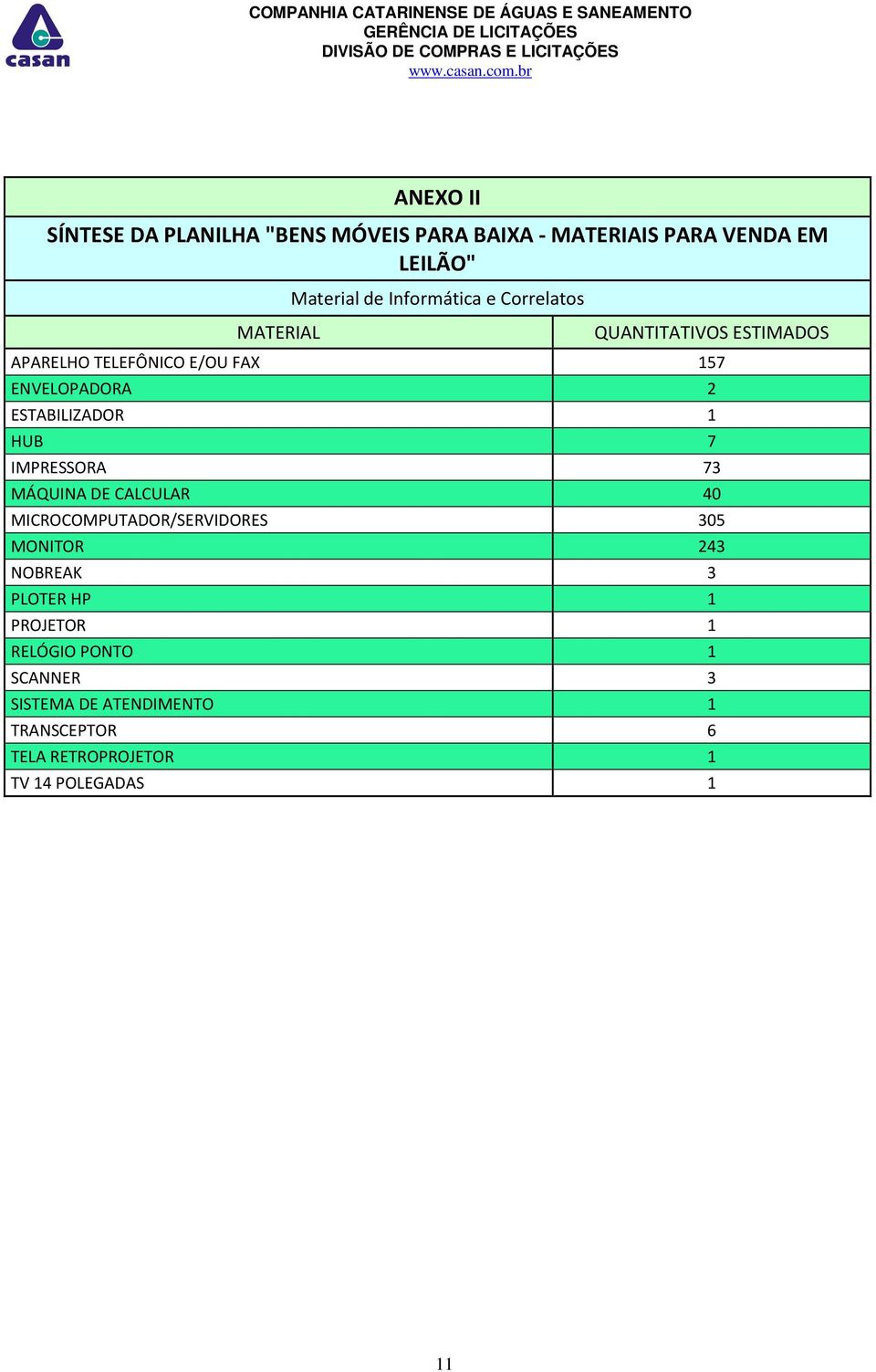 1 HUB 7 IMPRESSORA 73 MÁQUINA DE CALCULAR 40 MICROCOMPUTADOR/SERVIDORES 305 MONITOR 243 NOBREAK 3 PLOTER HP 1