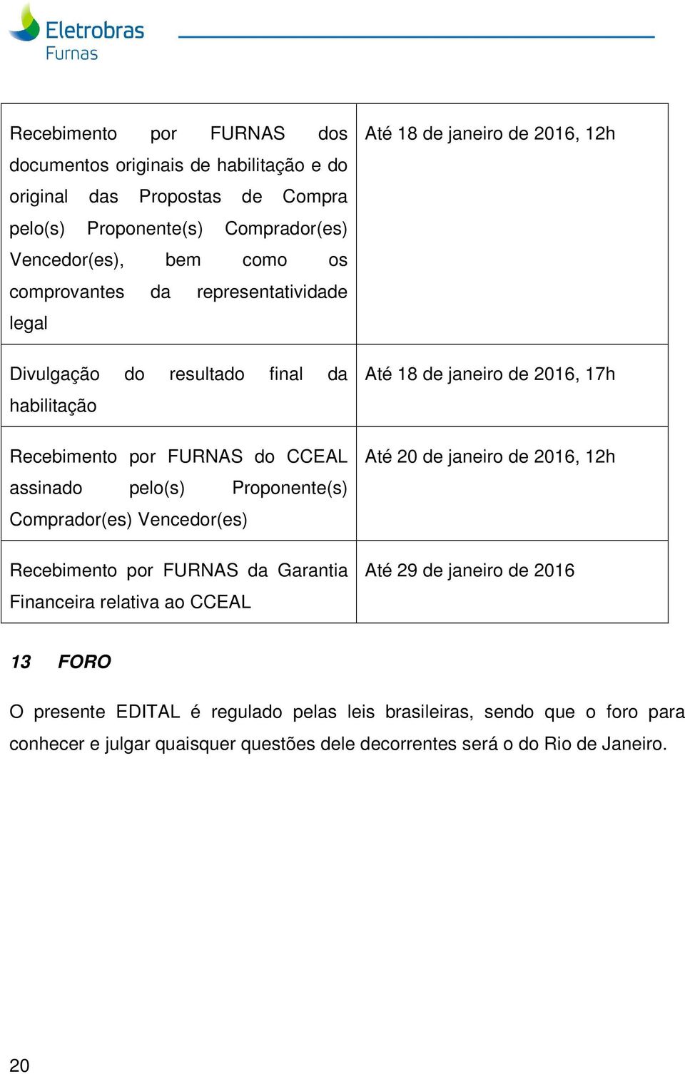 Vencedor(es) Recebimento por FURNAS da Garantia Financeira relativa ao CCEAL Até 18 de janeiro de 2016, 12h Até 18 de janeiro de 2016, 17h Até 20 de janeiro de 2016, 12h