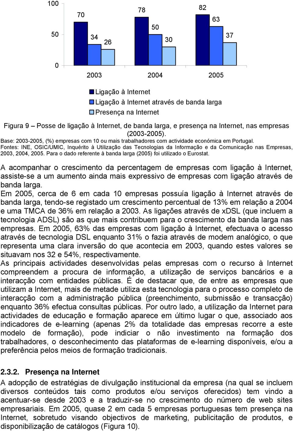 Fontes: INE, OSIC/UMIC, Inquérito à Utilização das Tecnologias da Informação e da Comunicação nas Empresas, 3, 4, 5. Para o dado referente à banda larga (5) foi utilizado o Eurostat.