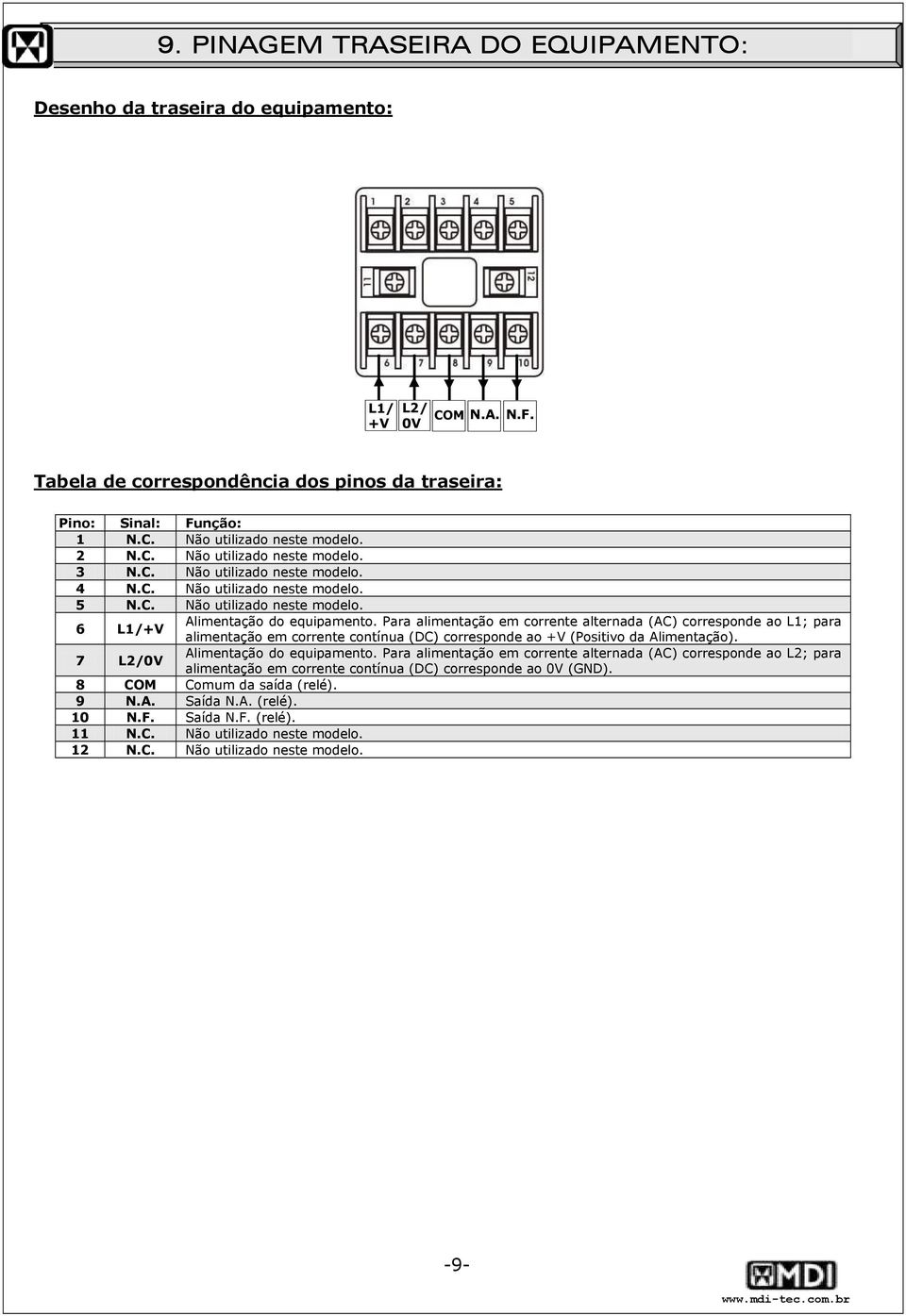 Para alimentação em corrente alternada (AC) corresponde ao L1; para alimentação em corrente contínua (DC) corresponde ao +V (Positivo da Alimentação). 7 L2/0V Alimentação do equipamento.