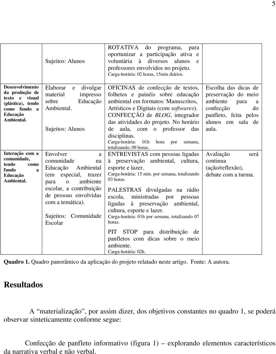 Elaborar e divulgar material impresso sobre Educação Ambiental.