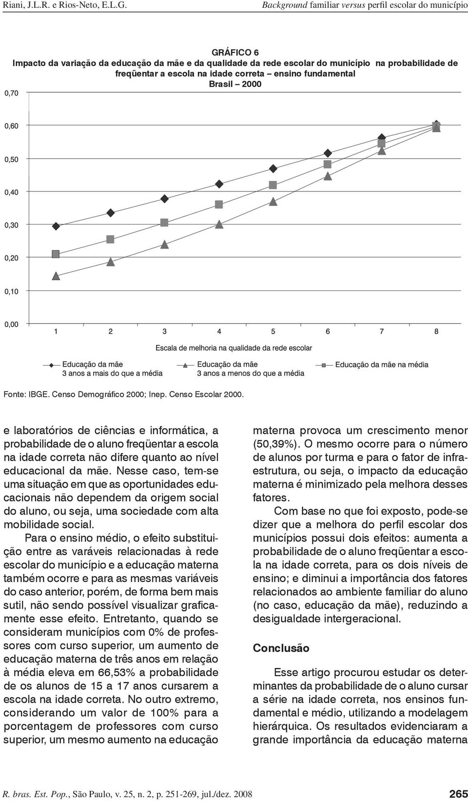 e laboratórios de ciências e informática, a probabilidade de o aluno freqüentar a escola na idade correta não difere quanto ao nível educacional da mãe.