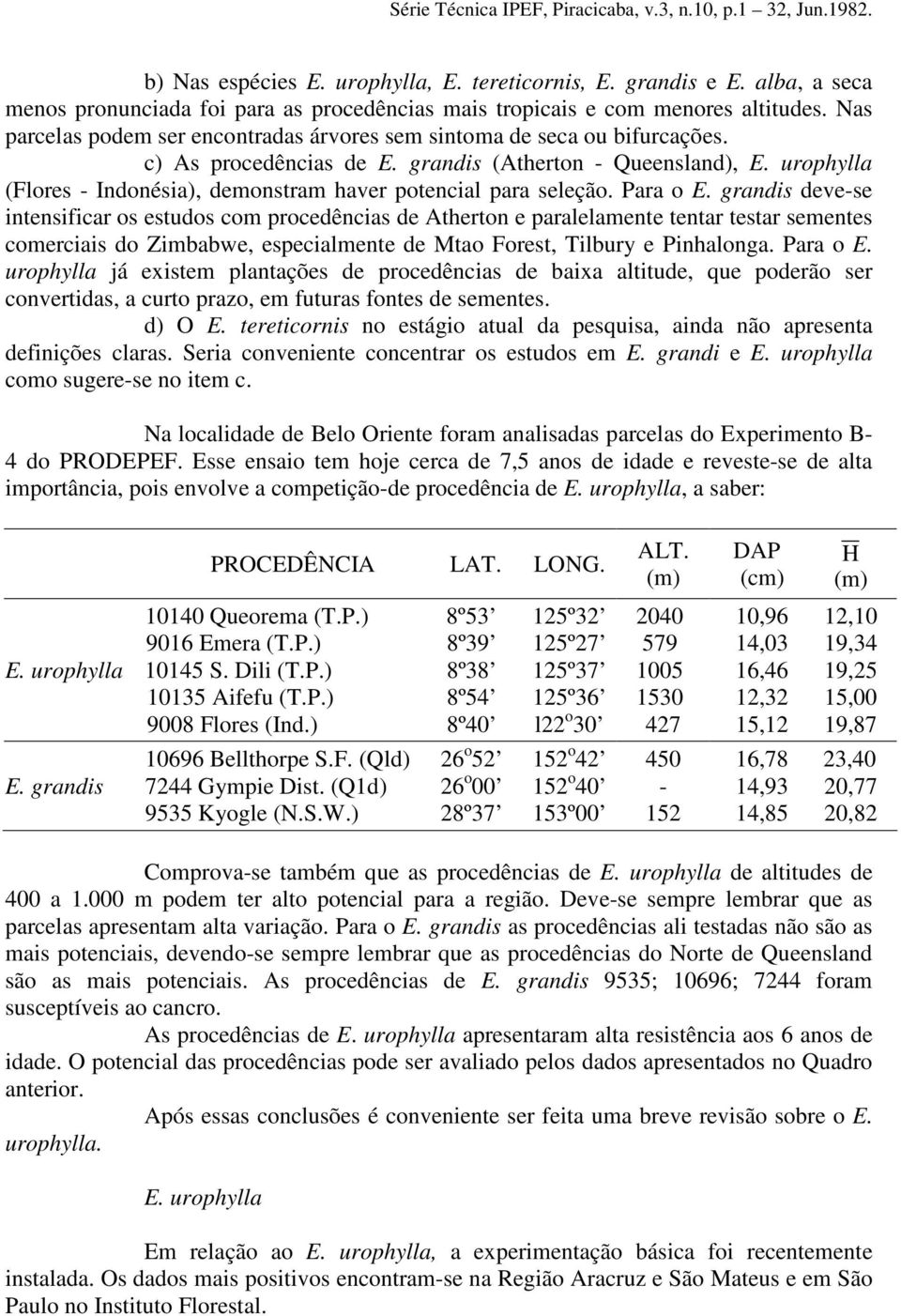 urophylla (Flores - Indonésia), demonstram haver potencial para seleção. Para o E.