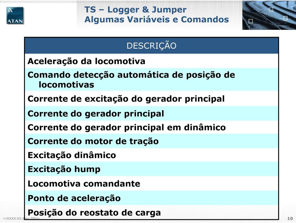 Corrente do gerador principal Corrente do gerador principal em dinâmico Corrente do motor de