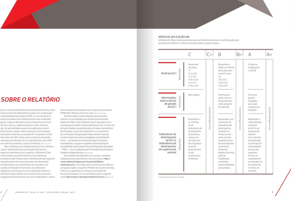 13; 4.5 a 4.13; 4.16 a 4.17 O mesmo exigido para o nível B SOBRE O RELATÓRIO Este é o primeiro Relatório Anual da Odebrecht Óleo e Gás.