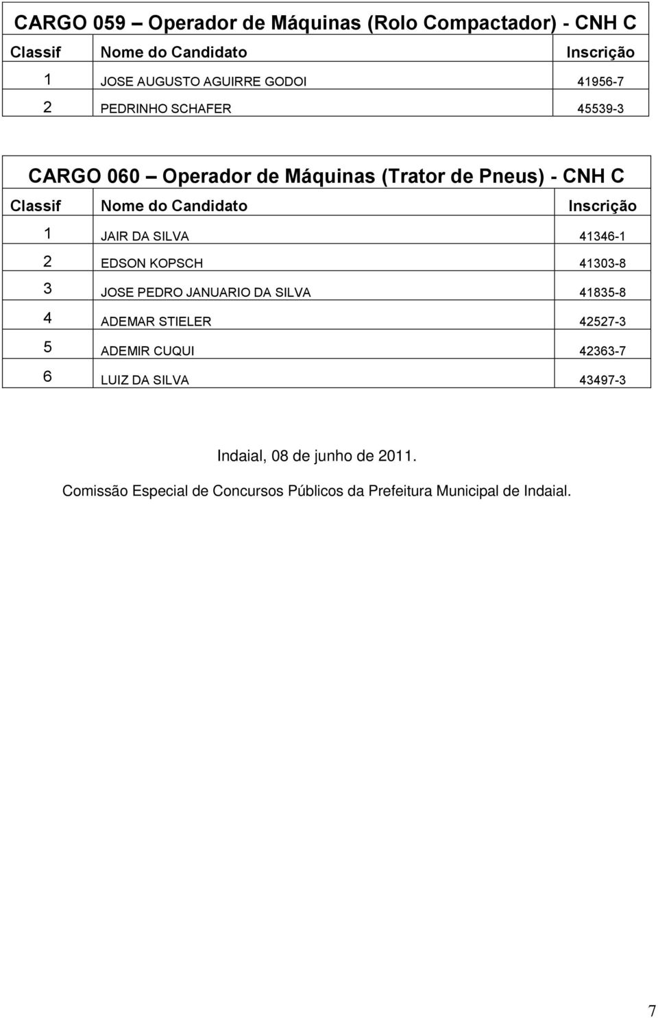 1 JAIR DA SILVA 41346-1 2 EDSON KOPSCH 41303-8 3 JOSE PEDRO JANUARIO DA SILVA 41835-8 4 ADEMAR STIELER 42527-3 5 ADEMIR CUQUI