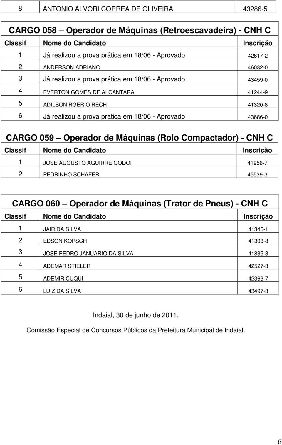 43686-0 CARGO 059 Operador de Máquinas (Rolo Compactador) - CNH C Classif Nome do Candidato Inscrição 1 JOSE AUGUSTO AGUIRRE GODOI 41956-7 2 PEDRINHO SCHAFER 45539-3 CARGO 060 Operador de Máquinas