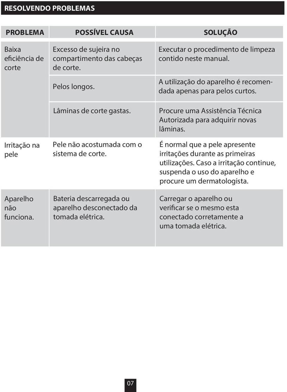 A utilização do aparelho é recomendada apenas para pelos curtos. Procure uma Assistência Técnica Autorizada para adquirir novas lâminas.