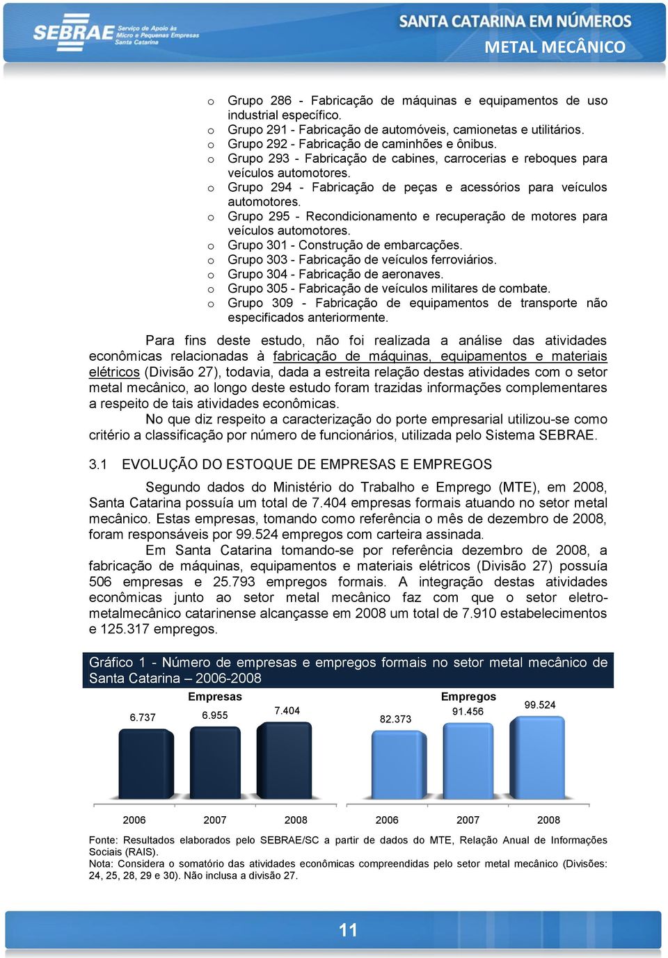 Grupo 294 - Fabricação de peças e acessórios para veículos automotores. Grupo 295 - Recondicionamento e recuperação de motores para veículos automotores. Grupo 301 - Construção de embarcações.