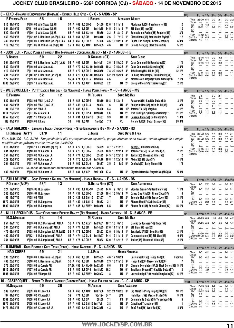 M.Souza (L) AN 56 A 460 1,3 GM 1m14s85 34,5 12 11a14 7º SIB Lion(57) Igor(55) 10 CR 522 12/10/15 1º(09) 10 A.M.Souza (L) AR 56 A 461 1,0 GL-10 55s60 3,2 8 8a10 3º Bambole do Faxina(56) Foguete(57) 3/4 TR 12m 15-12 5-4 1 2-2 469 28/09/15 8º(12) 07 L.