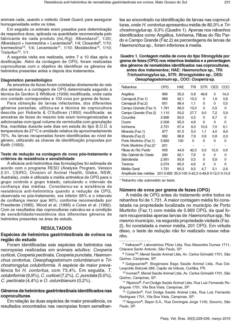 Levamisole 8, 1/4; Closantel 9, 1/10; Ivermectina 10, 1/4; Levamisole 11, 1/10; Moxidectina 12, 1/10; Triclorfon 13, 1/1. A segunda visita era realizada, entre 7 a 10 dias após a dosificação.