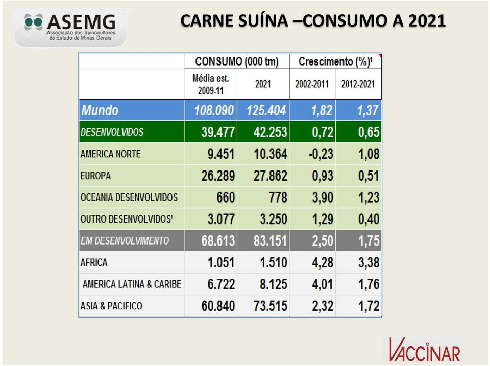 CONSUMO A