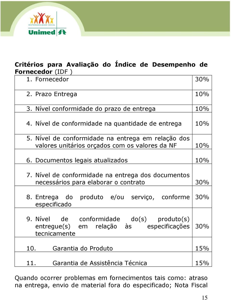 Nível de conformidade na entrega dos documentos necessários para elaborar o contrato 30% 8. Entrega do produto e/ou serviço, conforme especificado 9.