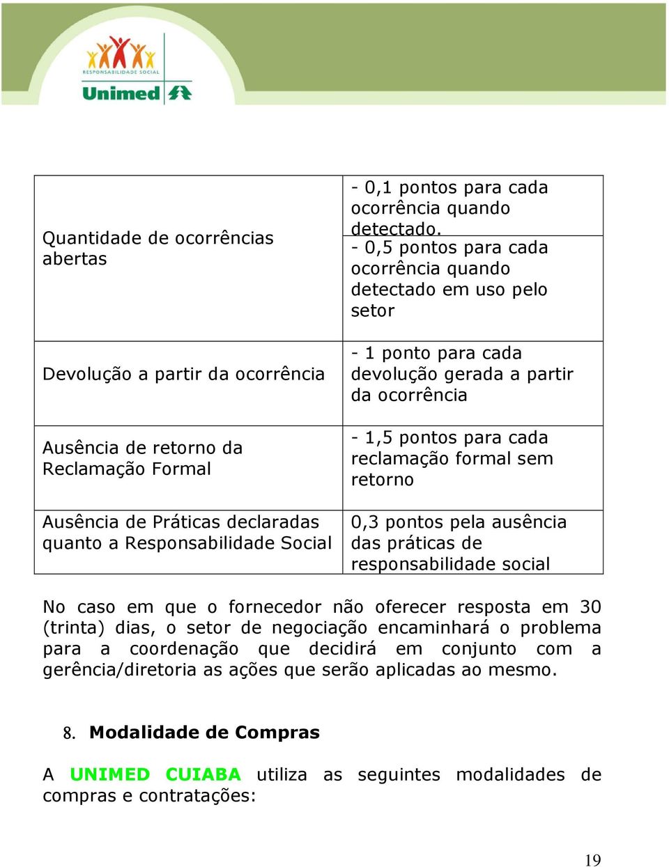 - 0,5 pontos para cada ocorrência quando detectado em uso pelo setor - 1 ponto para cada devolução gerada a partir da ocorrência - 1,5 pontos para cada reclamação formal sem retorno 0,3 pontos pela