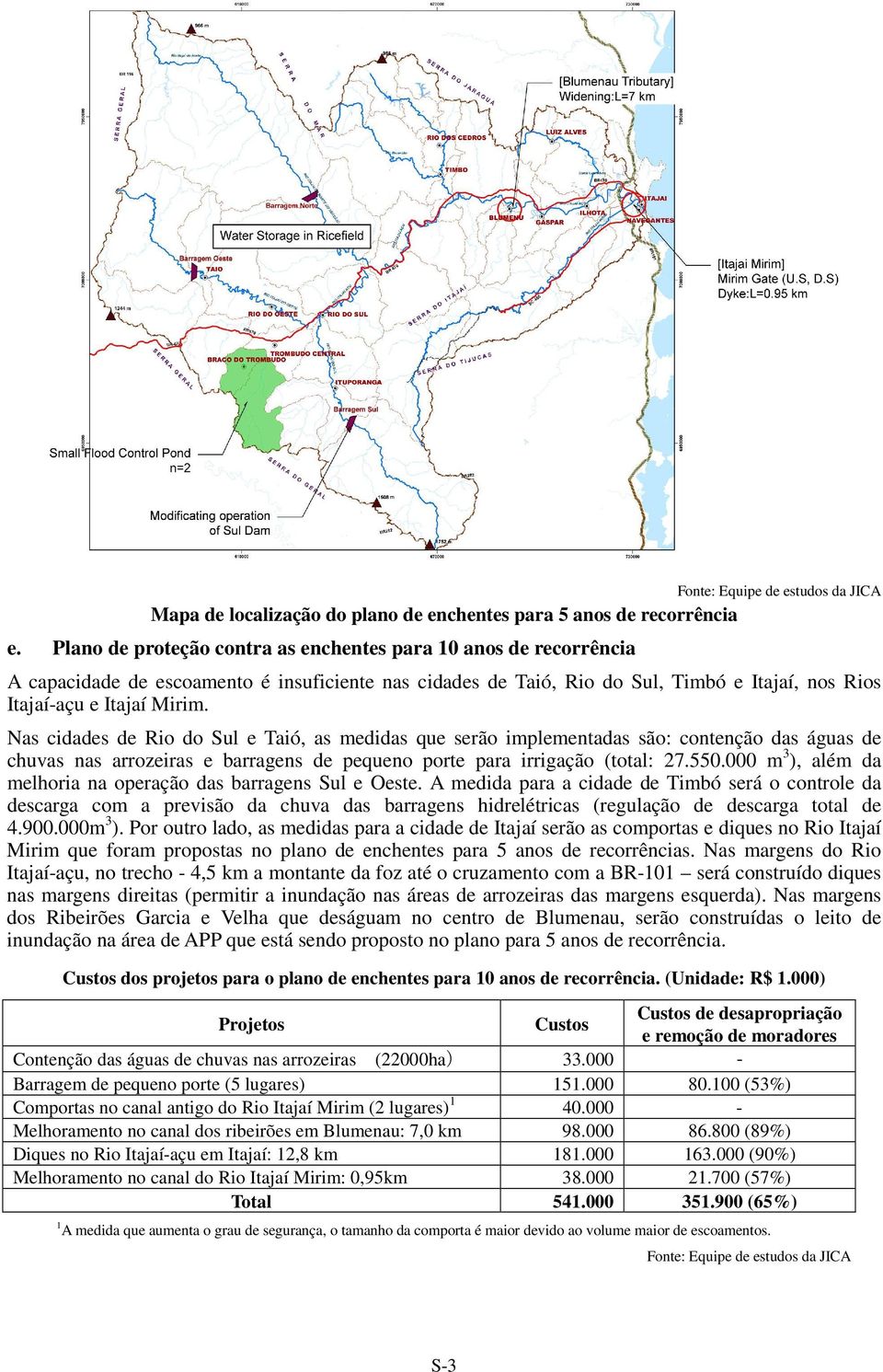 Nas cidades de Rio do Sul e Taió, as medidas que serão implementadas são: contenção das águas de chuvas nas arrozeiras e barragens de pequeno porte para irrigação (total: 7.550.