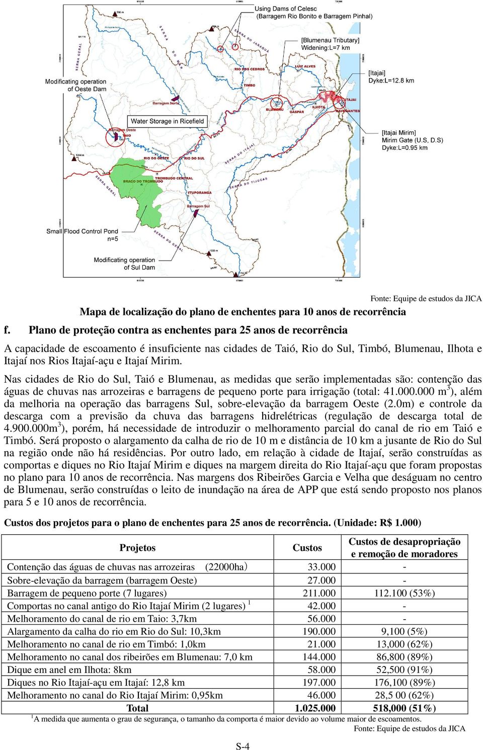Itajaí Mirim. Nas cidades de Rio do Sul, Taió e Blumenau, as medidas que serão implementadas são: contenção das águas de chuvas nas arrozeiras e barragens de pequeno porte para irrigação (total: 41.