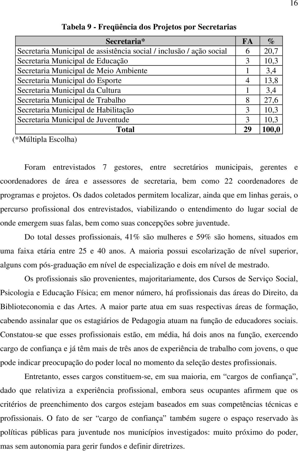 Secretaria Municipal de Juventude 3 10,3 Total 29 100,0 (*Múltipla Escolha) Foram entrevistados 7 gestores, entre secretários municipais, gerentes e coordenadores de área e assessores de secretaria,