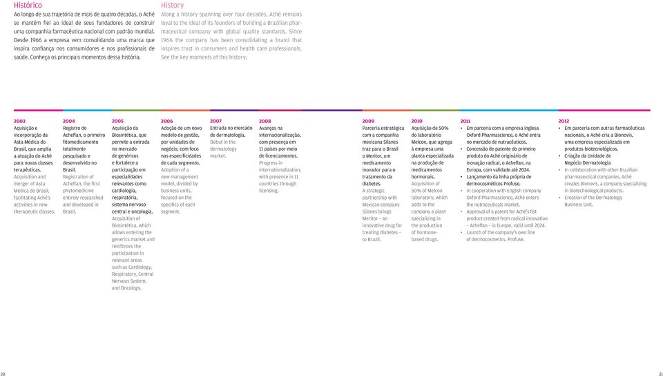 Conheça os principais momentos dessa história: History Along a history spanning over four decades, Aché remains loyal to the ideal of its founders of building a Brazilian pharmaceutical company with