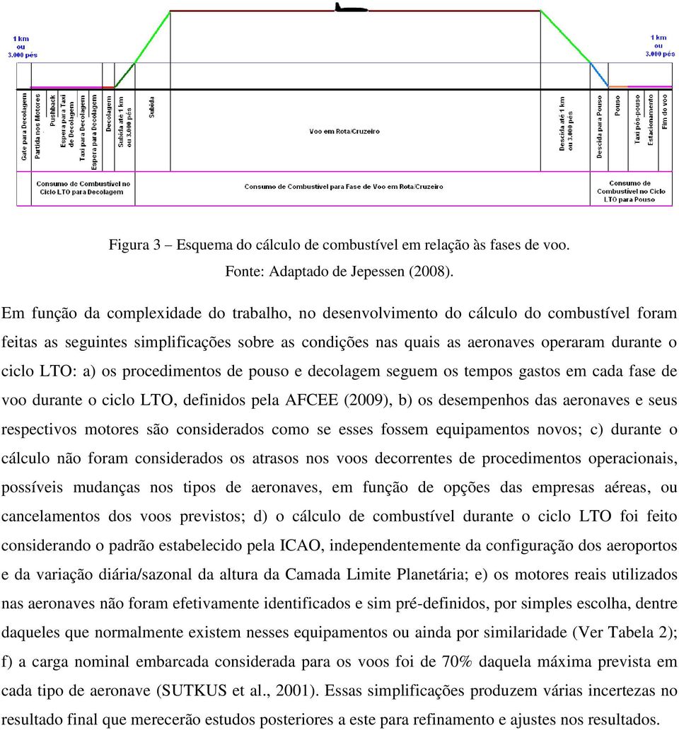 os procedimentos de pouso e decolagem seguem os tempos gastos em cada fase de voo durante o ciclo LTO, definidos pela AFCEE (2009), b) os desempenhos das aeronaves e seus respectivos motores são