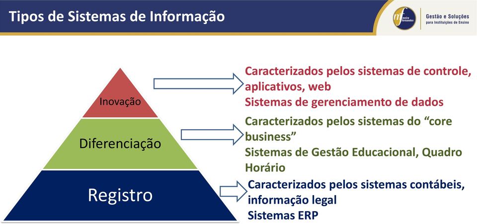 Caracterizados pelos sistemas do core business Sistemas de Gestão Educacional,