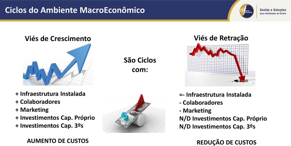 Próprio + Investimentos Cap.