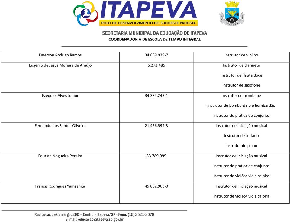 243-1 Instrutor de trombone Fernando dos Santos Oliveira 21.456.