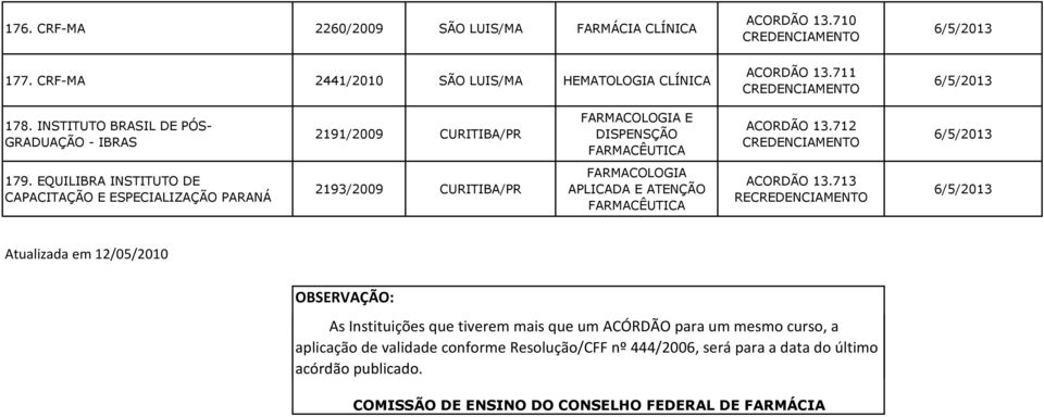 EQUILIBRA INSTITUTO DE CAPACITAÇÃO E ESPECIALIZAÇÃO PARANÁ 2193/2009 CURITIBA/PR FARMACOLOGIA APLICADA E ACORDÃO 13.