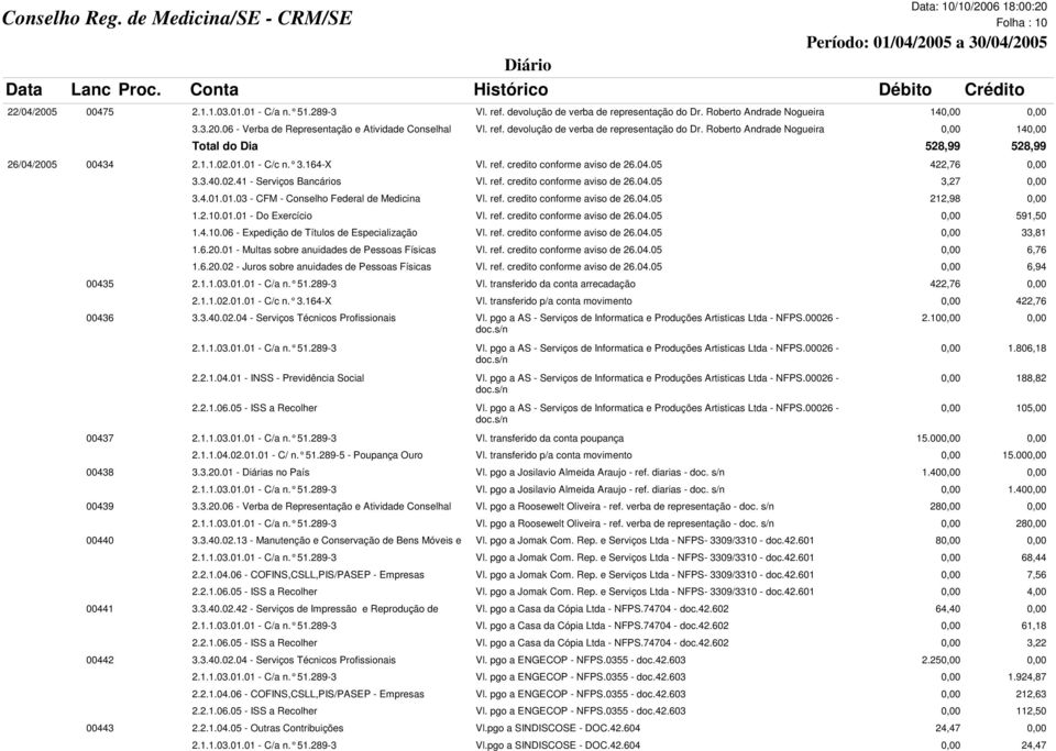 04.05 422,76 0,00 3.3.40.02.41 - Serviços Bancários Vl. ref. credito conforme aviso de 26.04.05 3,27 0,00 3.4.01.01.03 - CFM - Conselho Federal de Medicina Vl. ref. credito conforme aviso de 26.04.05 212,98 0,00 1.