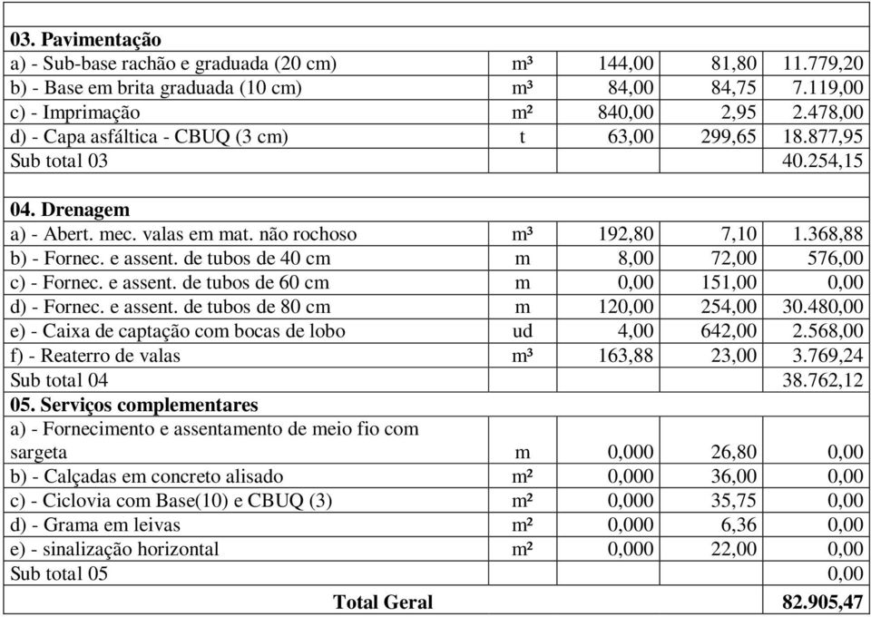 de tubos de 40 cm m 8,00 72,00 576,00 c) - Fornec. e assent. de tubos de 60 cm m 0,00 151,00 0,00 d) - Fornec. e assent. de tubos de 80 cm m 120,00 254,00 30.