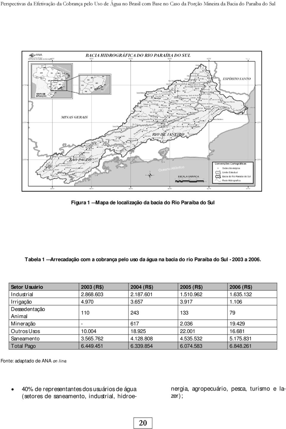 132 Irrigação 4.970 3.657 3.917 1.106 Dessedentação Animal 110 243 133 79 Mineração - 617 2.036 19.429 Outros Usos 10.004 18.925 22.001 16.681 Saneamento 3.565.762 4.128.808 4.535.532 5.175.