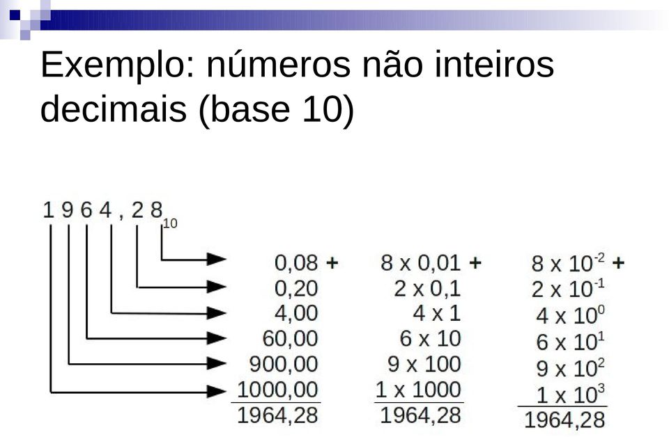 inteiros